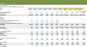  Business Models for a hands-on learning experience.
